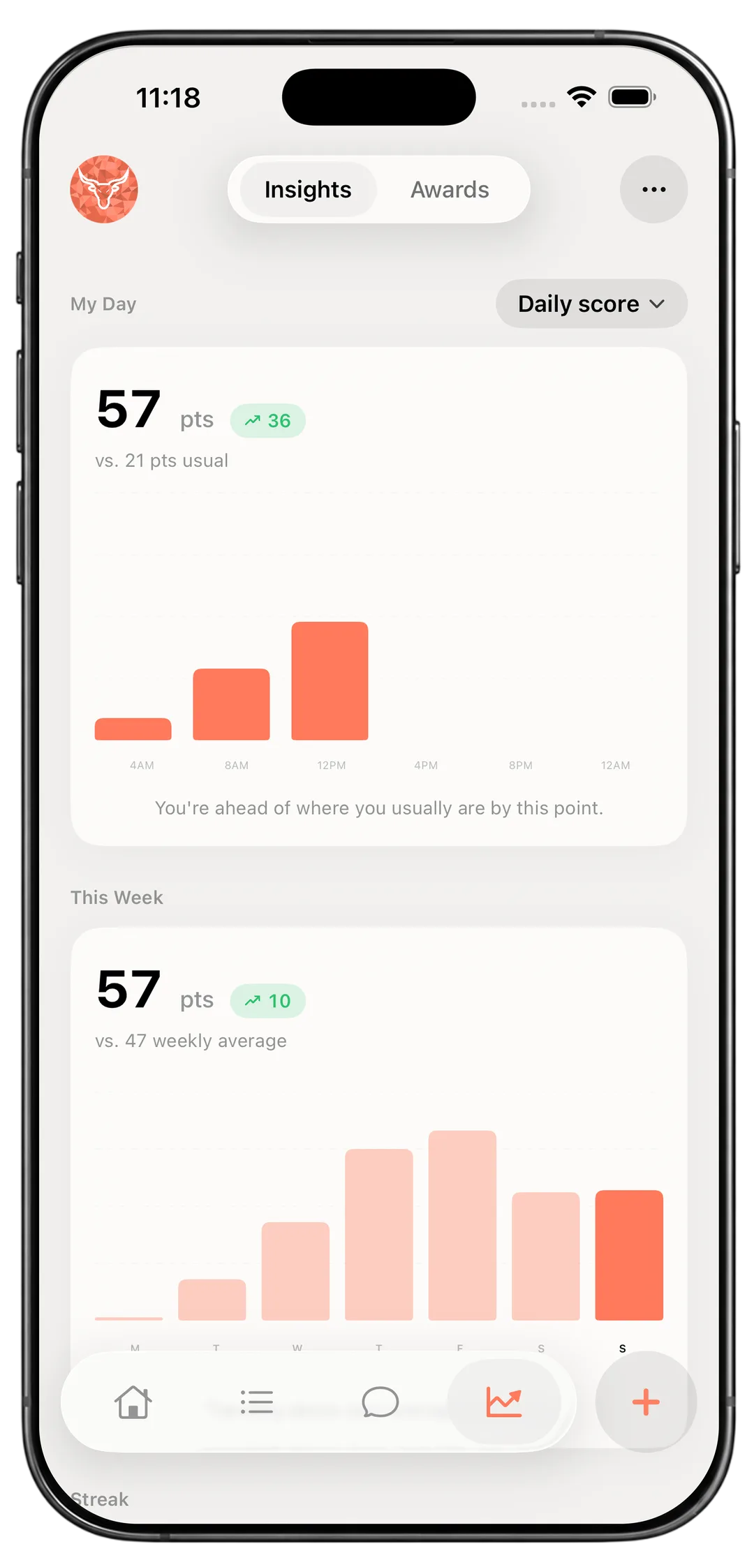 PRIMAL insights with daily and weekly score charts on iPhone