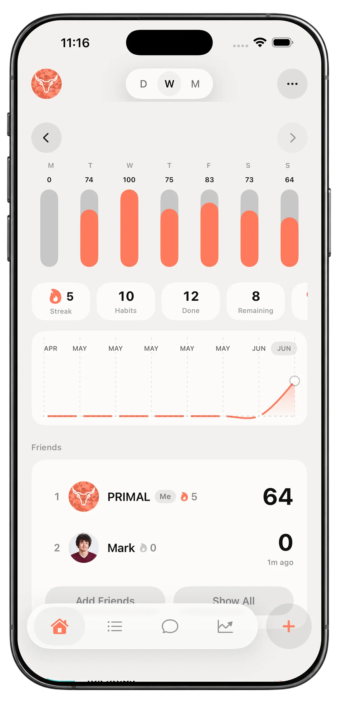 PRIMAL weekly overview on iPhone